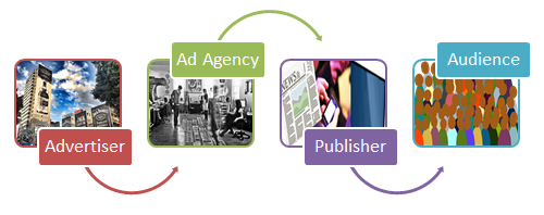 digital-advertising-traditional model-omni-academy