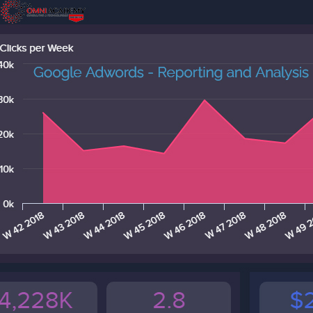Google Adwords - Reporting and Analysis