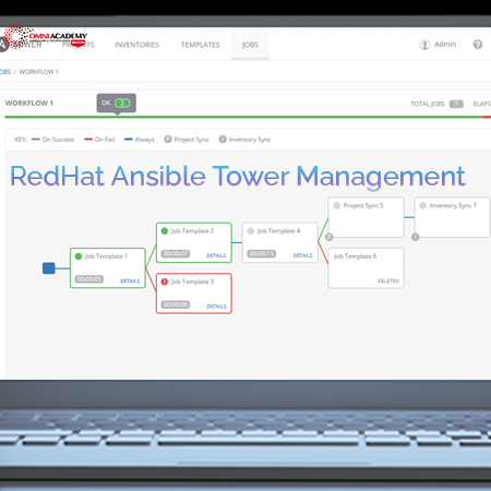 RedHat Ansible Tower Management