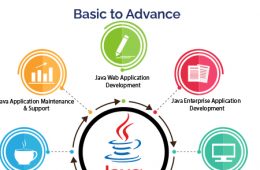 Java Application Developer from Basic to Advance