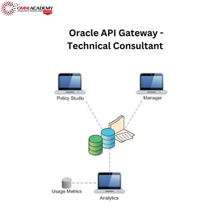 Oracle API-Gateway