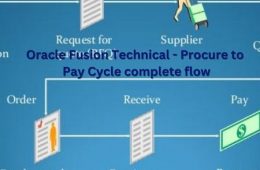 Oracle Fusion Technical - Procure to Pay Cycle complete flow