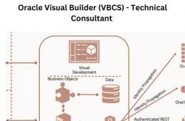 Oracle Visual Builder (VBCS) - Technical Consultant