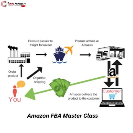Amazon FBA Master Class