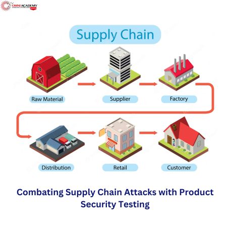 Combating Supply Chain Attacks with Product Security